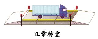 汽車衡防作弊系統(tǒng)在各個領(lǐng)域的應(yīng)用